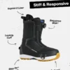 Women’s Burton Highshot Step On® Snowboard Boots